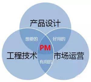 干貨大放送No.5 想成為下一個“喬幫主”嗎？代理代辦行業的機遇與挑戰